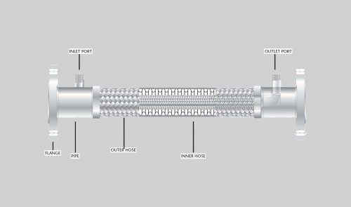 Specialty Metal Hose Assemblies