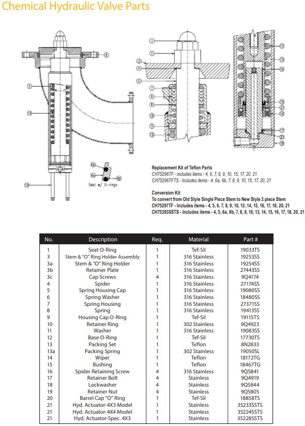 Chemical Hydraulic Valve - Image 4