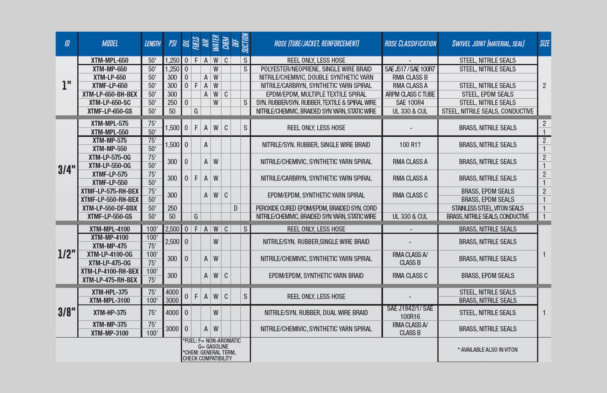 XTM Series - CoxReels - Image 2