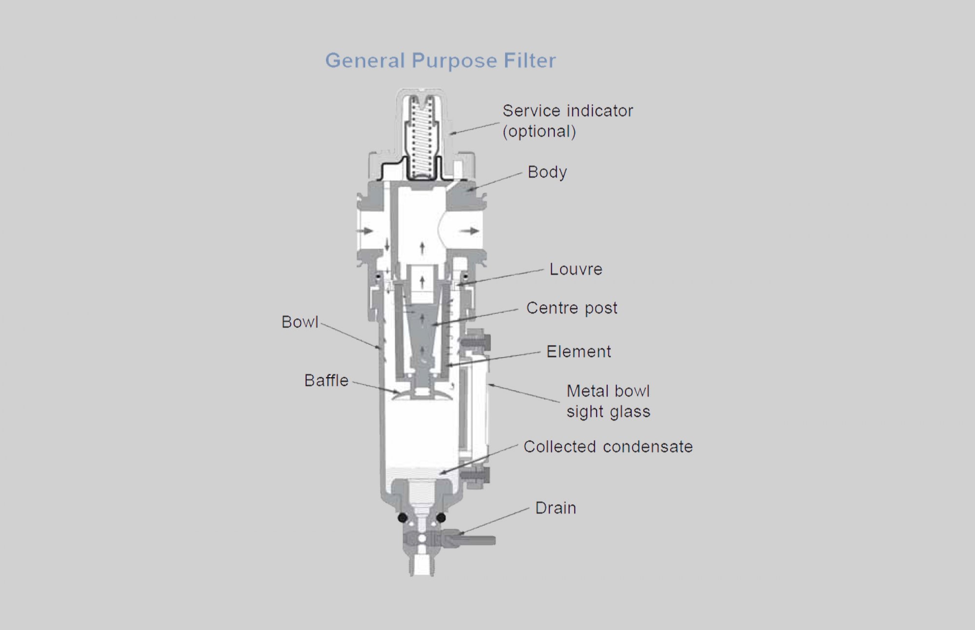 Filter/ Regulator - Image 3