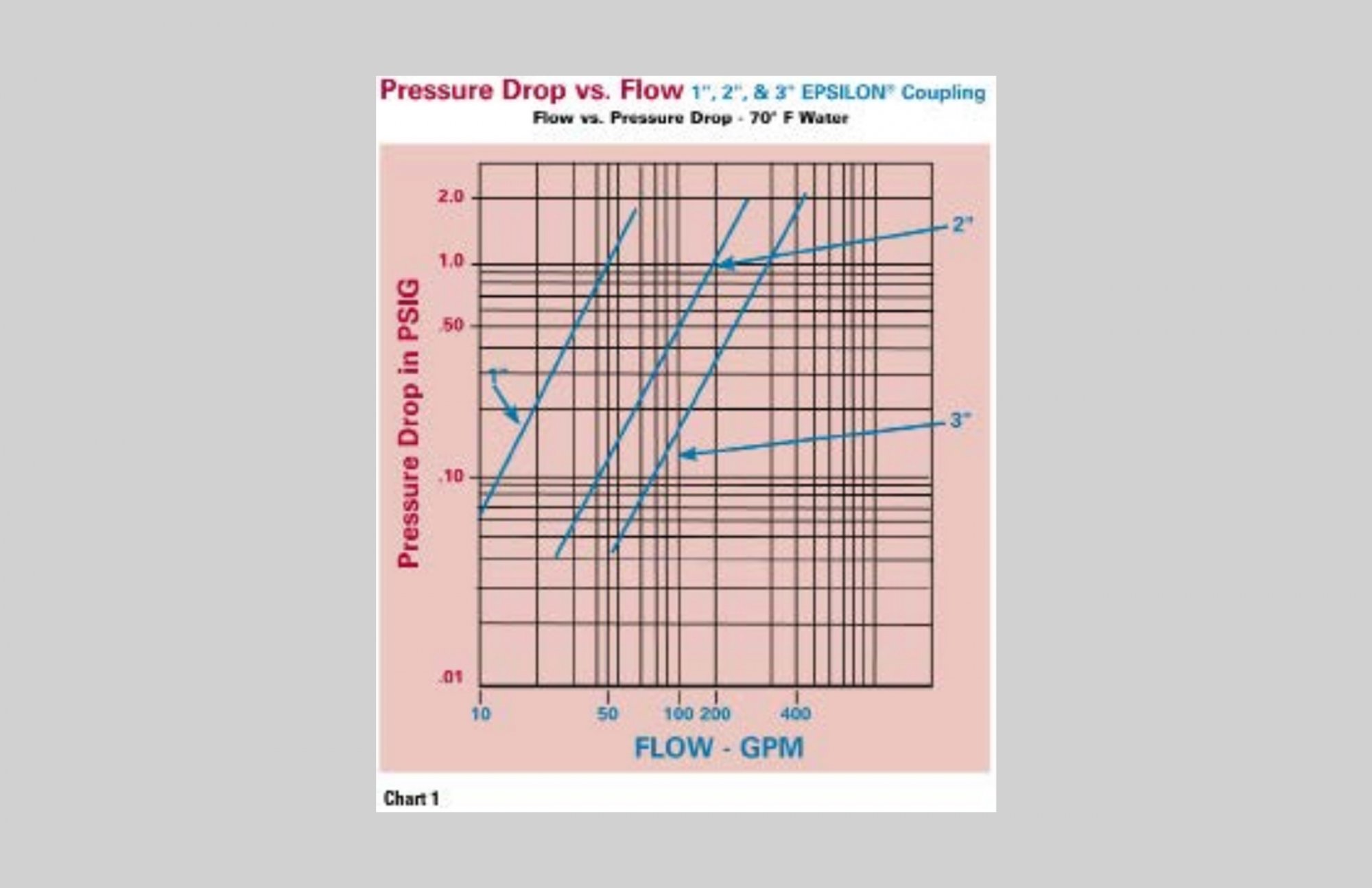 Epsilon Low Spill Coupling System - Image 3