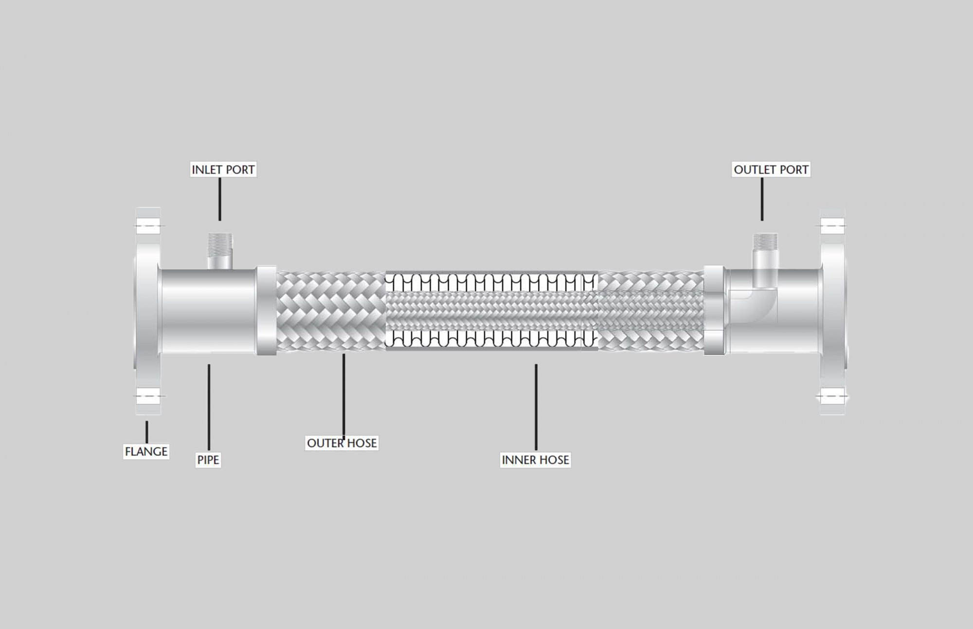 Specialty Metal Hose Assemblies